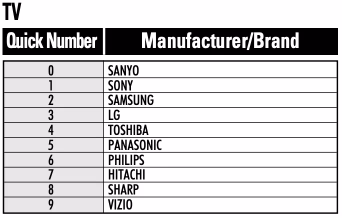 Universal Remote Code