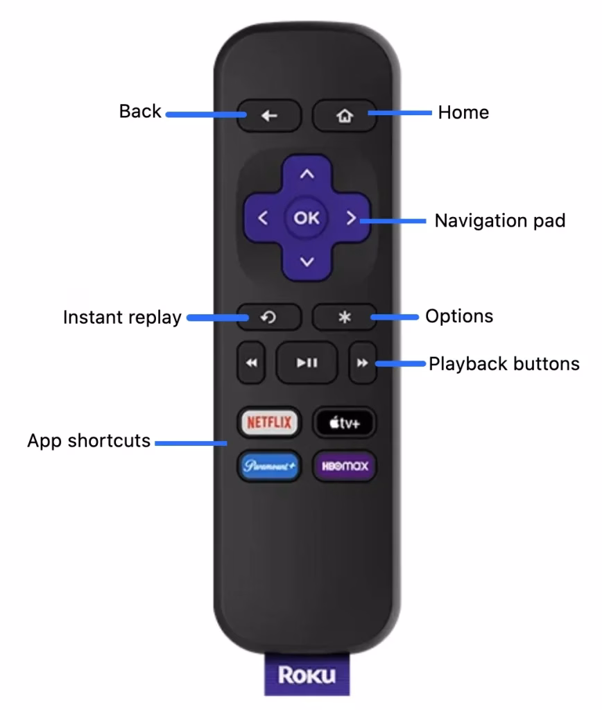 Roku Simple Remote buttons explanation