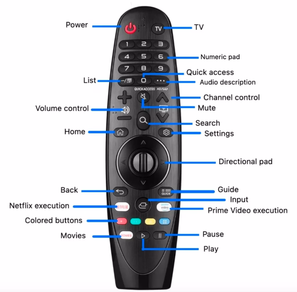the functions of LG TV Magic Remote Control
