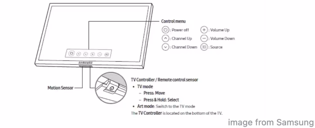 a single button on Samsung TV