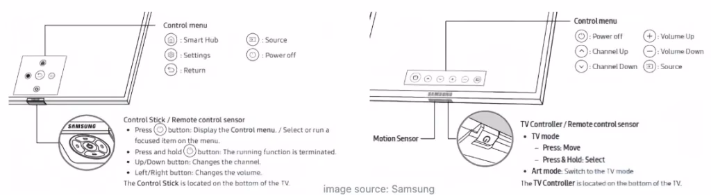 TV buttons under the front panel in the middle