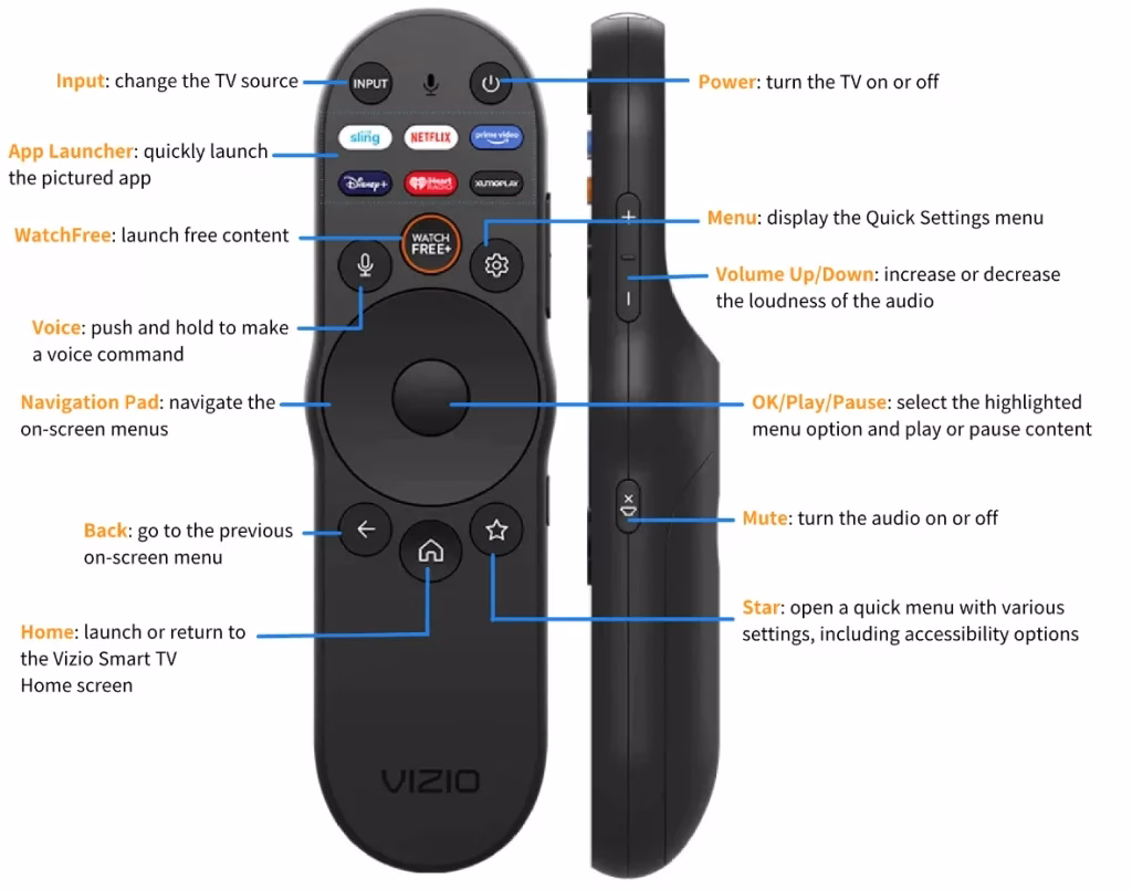 Vizio Voice Remote button instructions